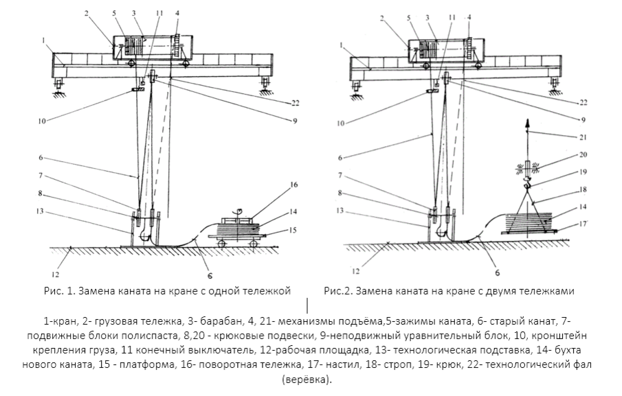 Схема замены каната на мостовом кране