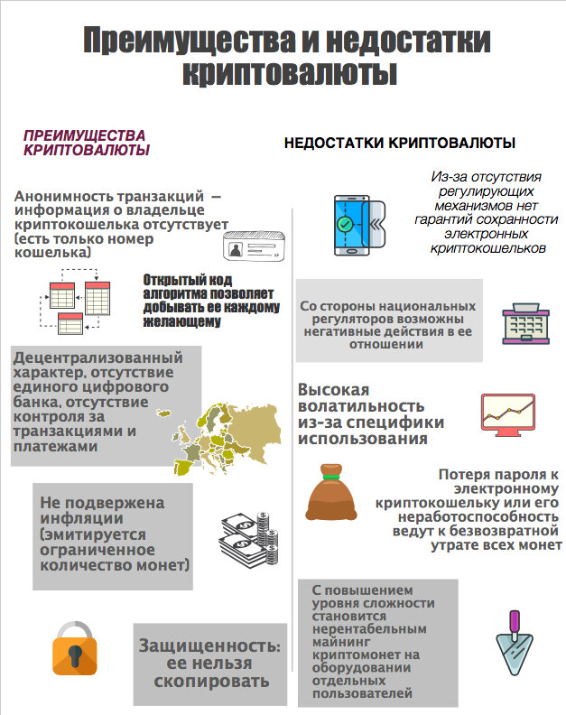 Инвестиции в криптовалюту для быстрого старта