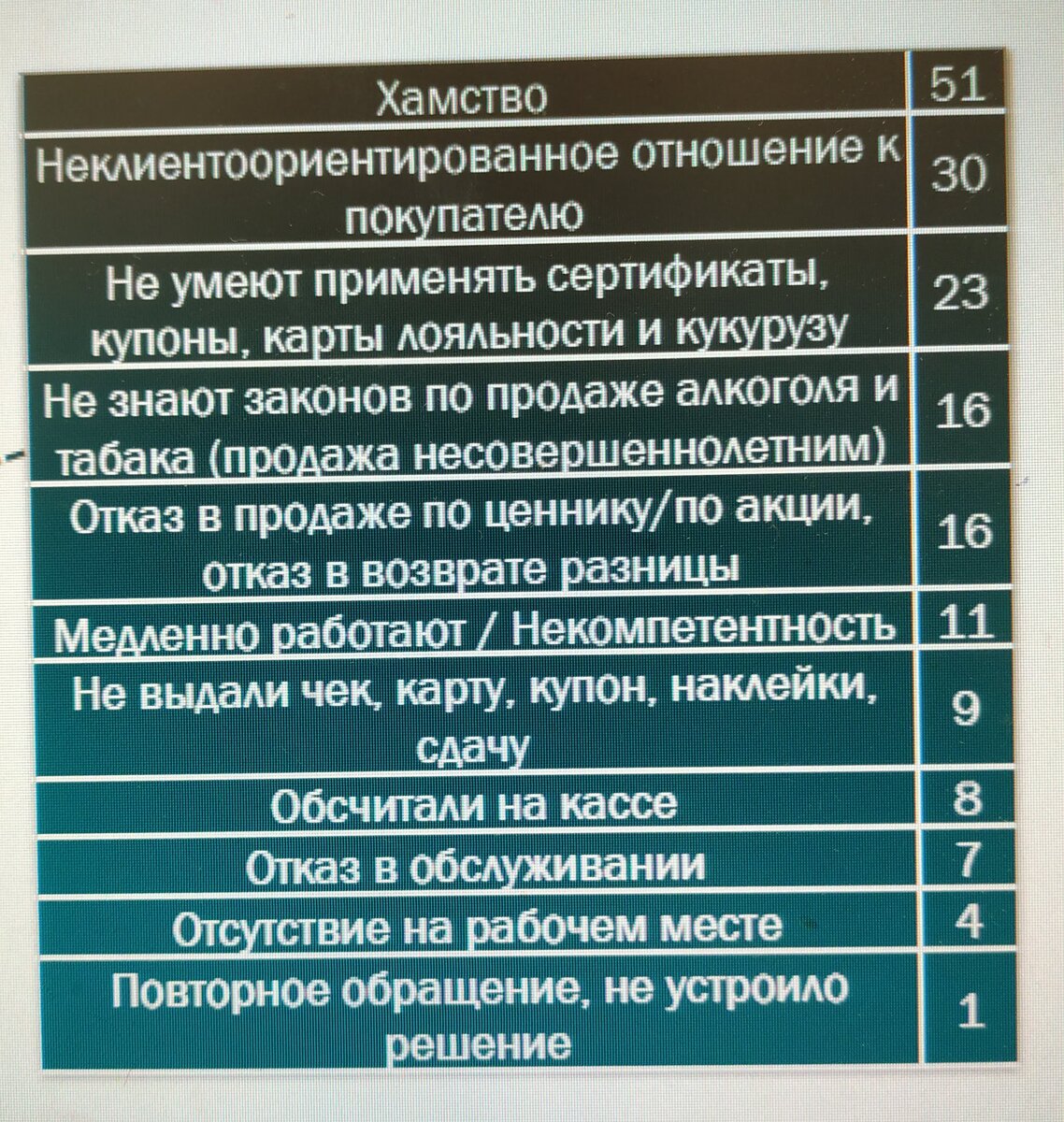 Хамство - наше все.