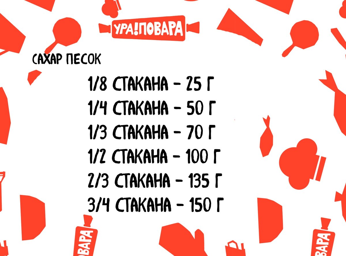 3 4 в граммах. 1/3 Стакана воды это сколько. 2/3 Стакана это сколько. 2/3 Стакана сахара это сколько. Сколько сахара в стакане.