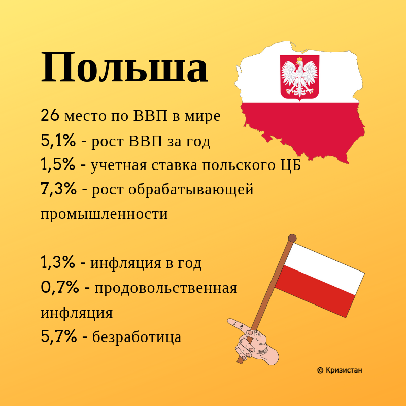 Показатели Польши в 2018 году