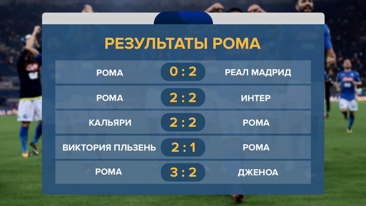 Прогноз и ставка на матч Ювентус — Рома 22 декабря | Попан Бет | Дзен