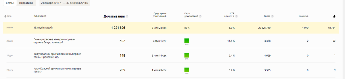 Источник: блог Темного историка.