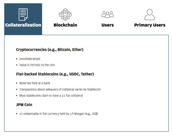 Чем JPM Coin отличается от других криптовалют.