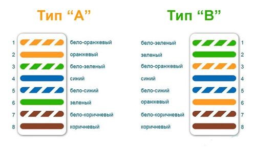 Установка интернет розетки