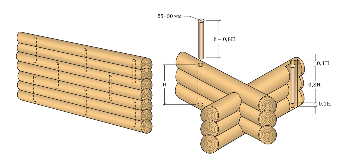 Схема деревянного дома из бревна