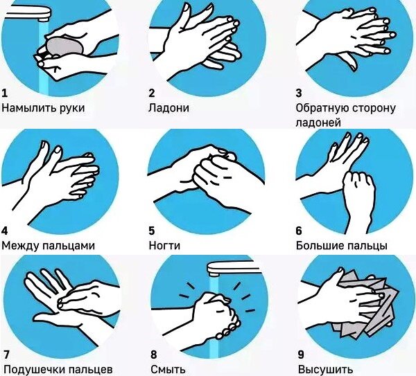Картинки как правильно мыть руки