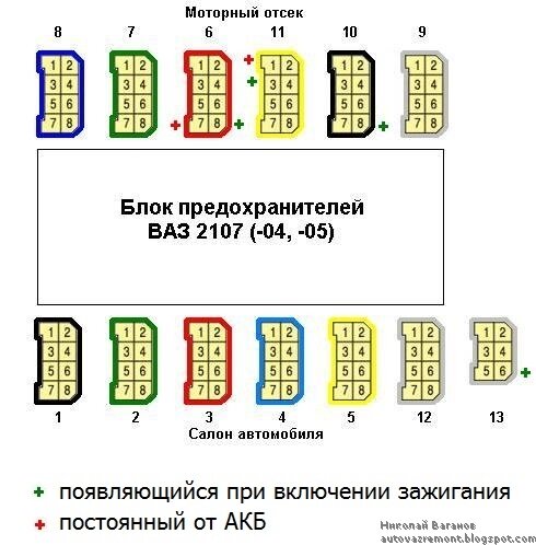 Нумерация разъемов. Штекера монтажного блока ВАЗ 2107. Распиновка блока предохранителей 2107. Разъемы блока предохранителей ВАЗ 2107. Схема монтажного блока ВАЗ 2107.