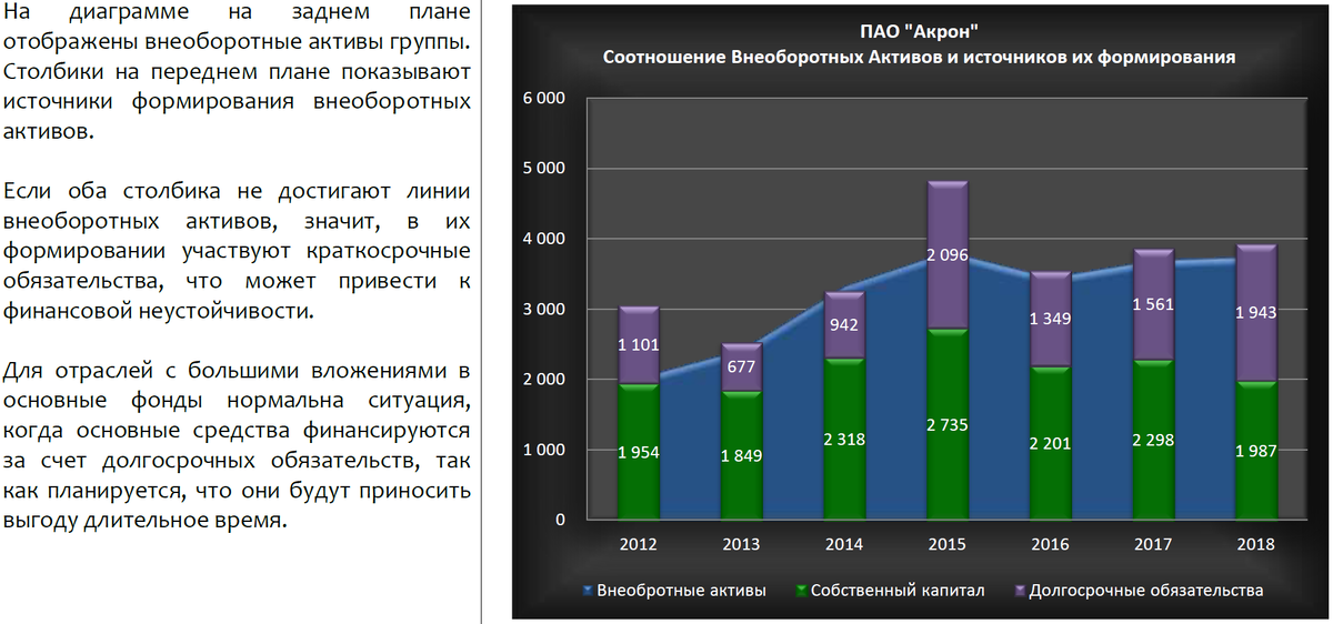 Фин анализ