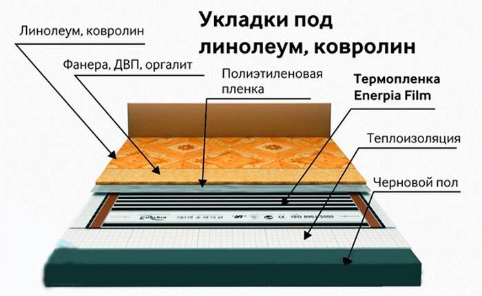 Укладка линолеума в Екатеринбурге