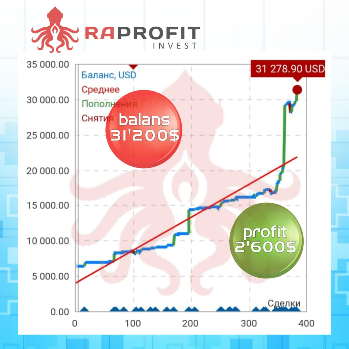 RAprofit. Sun for all.