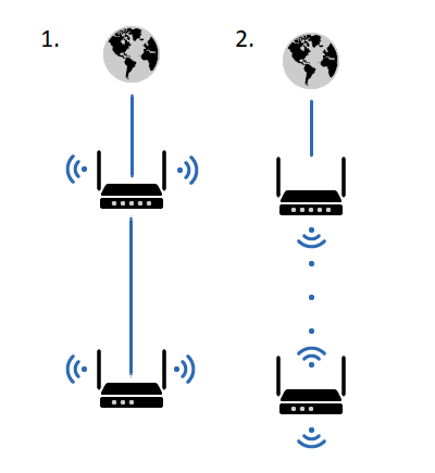 Как соединить роутеры в одну сеть Подключение 2 роутеров в одной сети: усиление Wifi, общие ресурсы Hetman Softwar