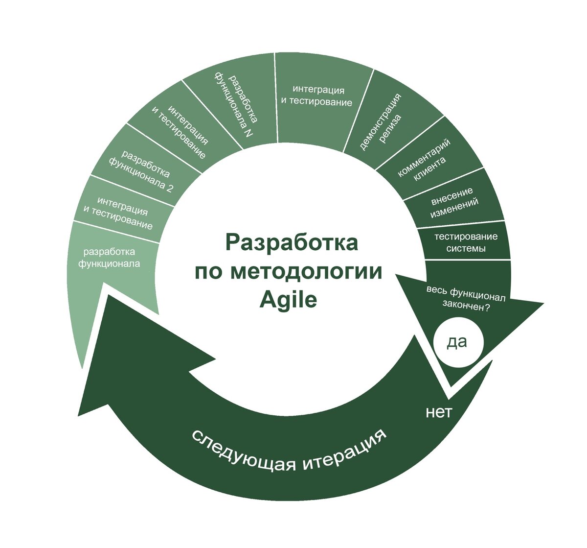 фото из интерента