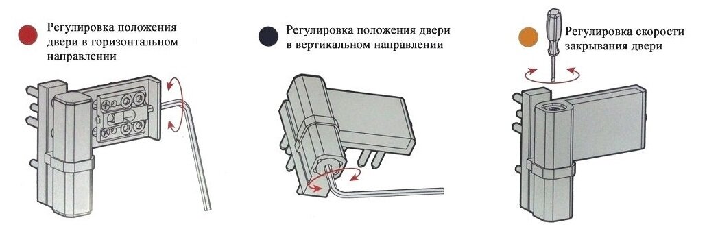 Как отрегулировать пластиковую дверь. Регулировка петель входной двери ПВХ. Регулировка пластиковых дверей входных по высоте. Регулировка петель пластиковых дверей входных самостоятельно. Регулировка двери ПВХ входной.