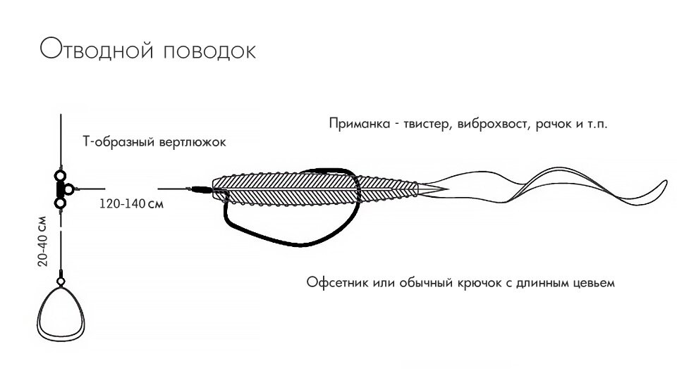 Схема отводного поводка