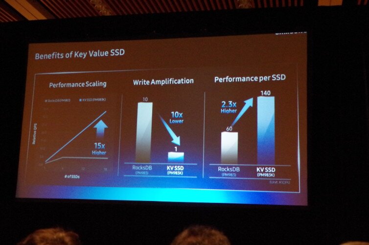 Слайд с презентации Samsung на Flash Memory Summit