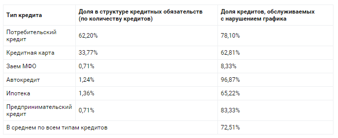 Источник: НБКИ