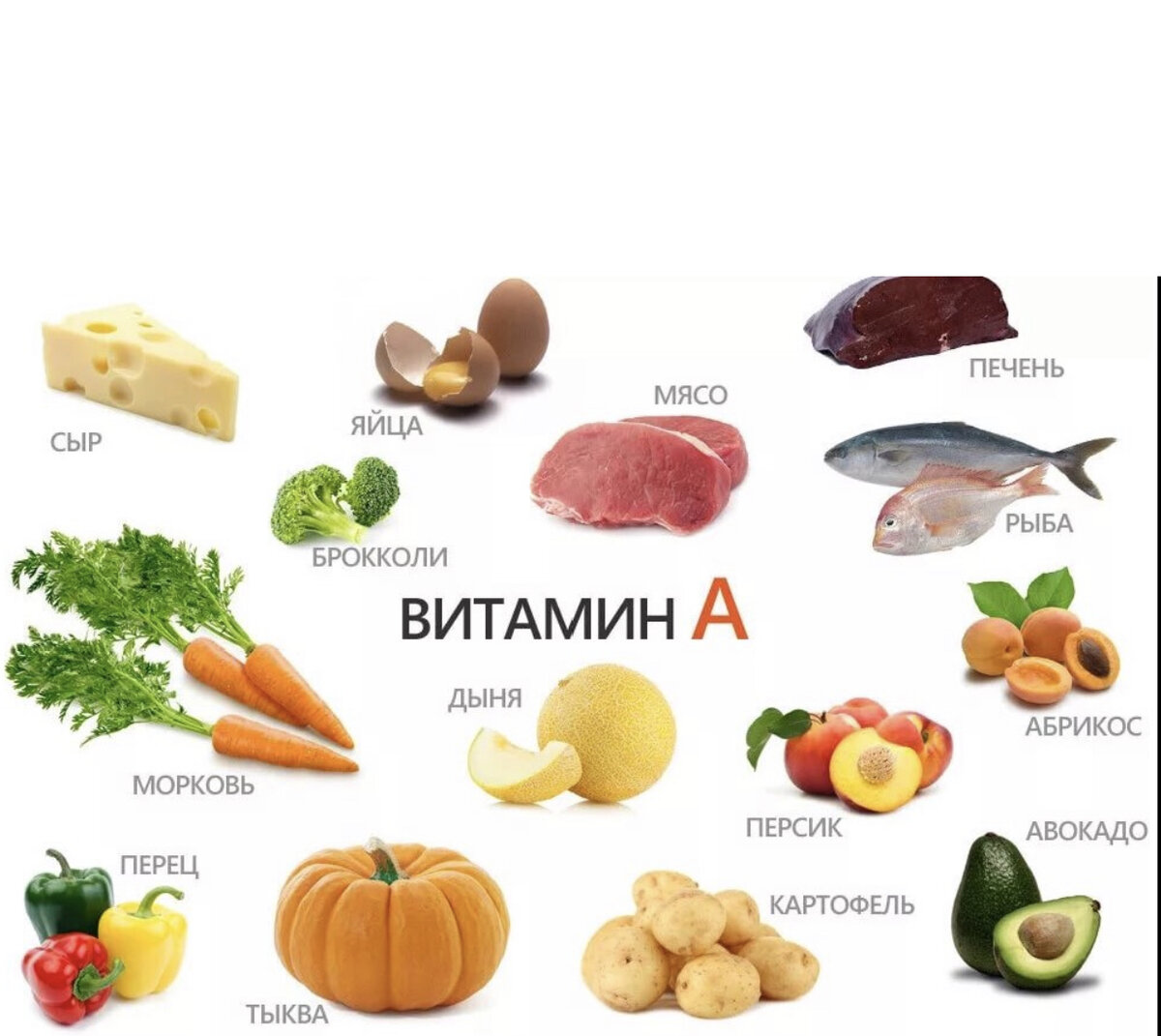 Основные источники витамина А 