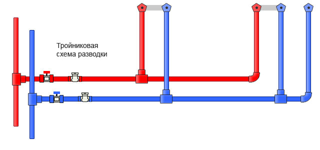 Система отопления частного дома из оцилиндрованного бревна