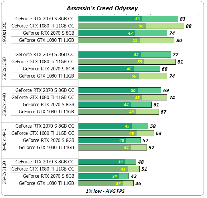 Игра Assassin's Creed Odyssey