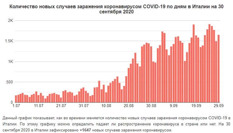 Скрин с сайта virusmonitoring.ru