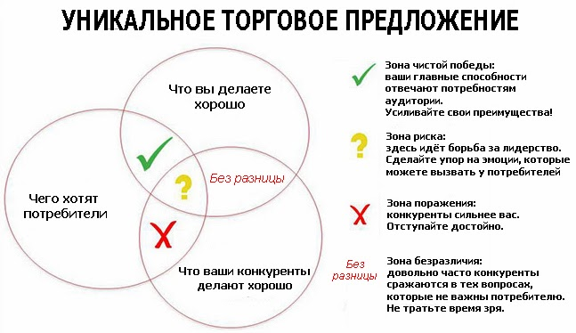 Люблю картинки с кругами. Они доносят до читателей не то, что нужно, а то, что автор хотел им внушить. ;-)