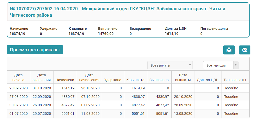 Скрин из личного кабинета автора.