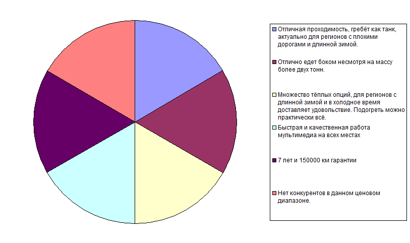 Плюсы Kia K900 по мнению владельцев