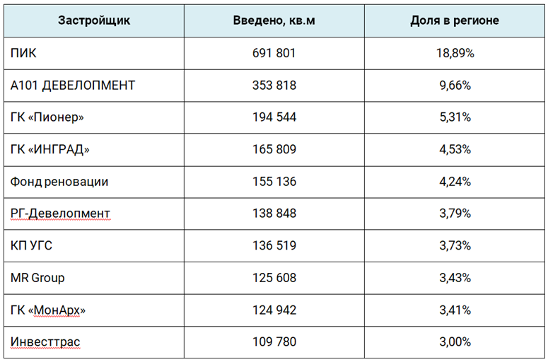 ЕРЗ РФ