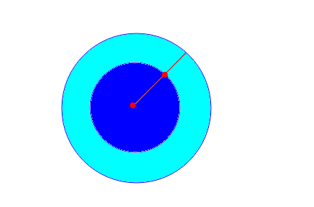 При интегрировании мы суммируем тонкие слои, так вот гравитационный радиус зависит от радиуса слоя, а не всей звезды: слои выше не вносят вклад в него.