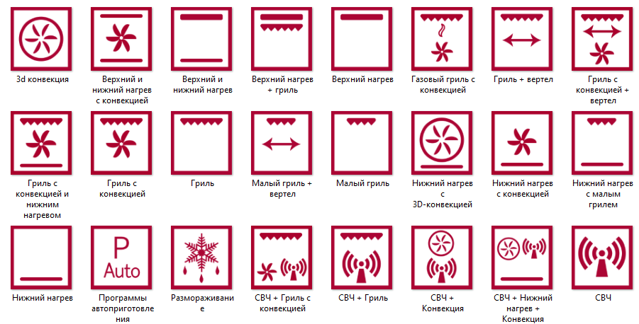 Какой значок конвекции. Что обозначают значки на духовом шкафу. Как обозначается конвекция в духовке. Расшифровка значков на посуде. Что означают значки на пластиковой посуде расшифровка.