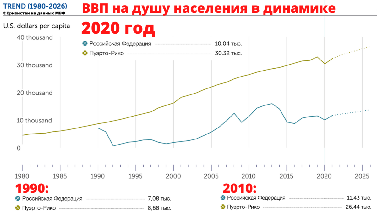 Ввп. Ввп на душу населения по странам 2021 таблица. Ввп стран. Валовый внутренний продукт на душу населения это. Ввп на душу населения по странам 2020 таблица мира.