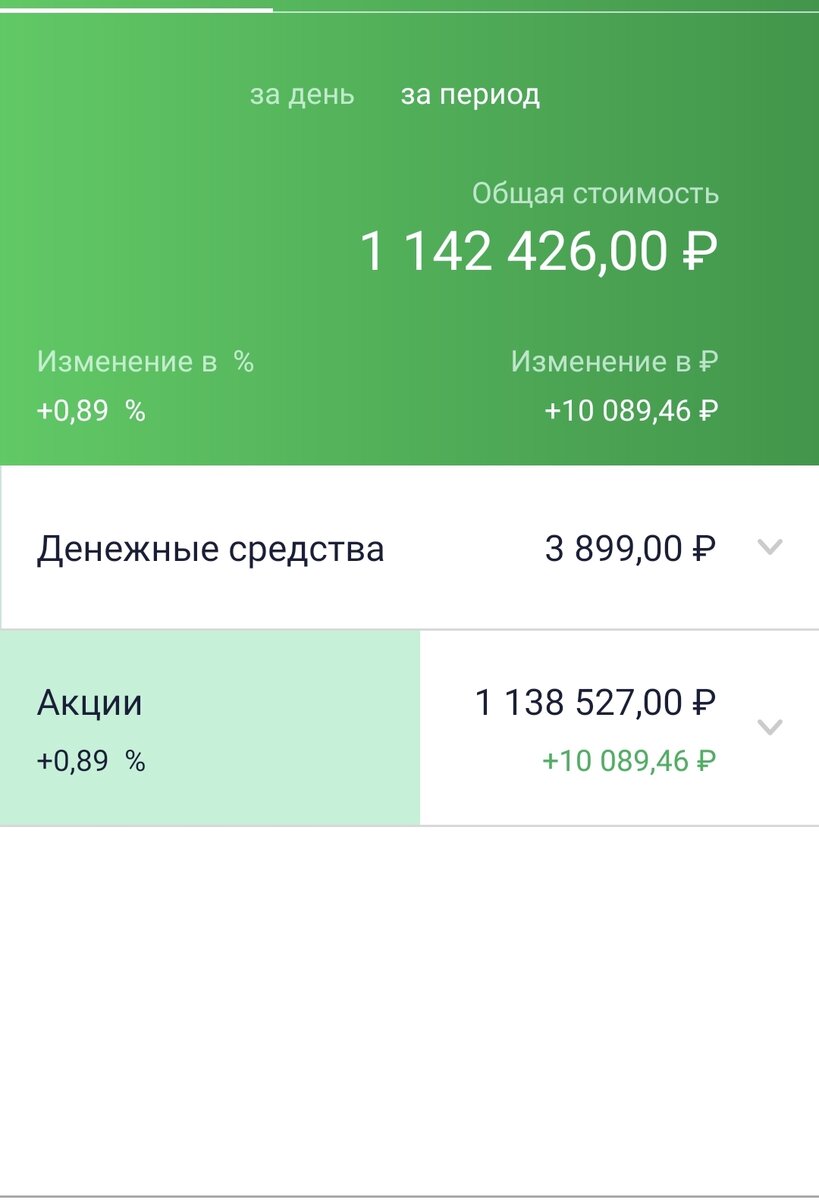 Состояние общего счета автора на 24.08.21.