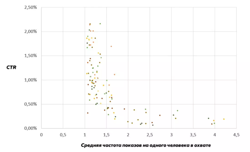 Цвет точки - вариант обьявления.