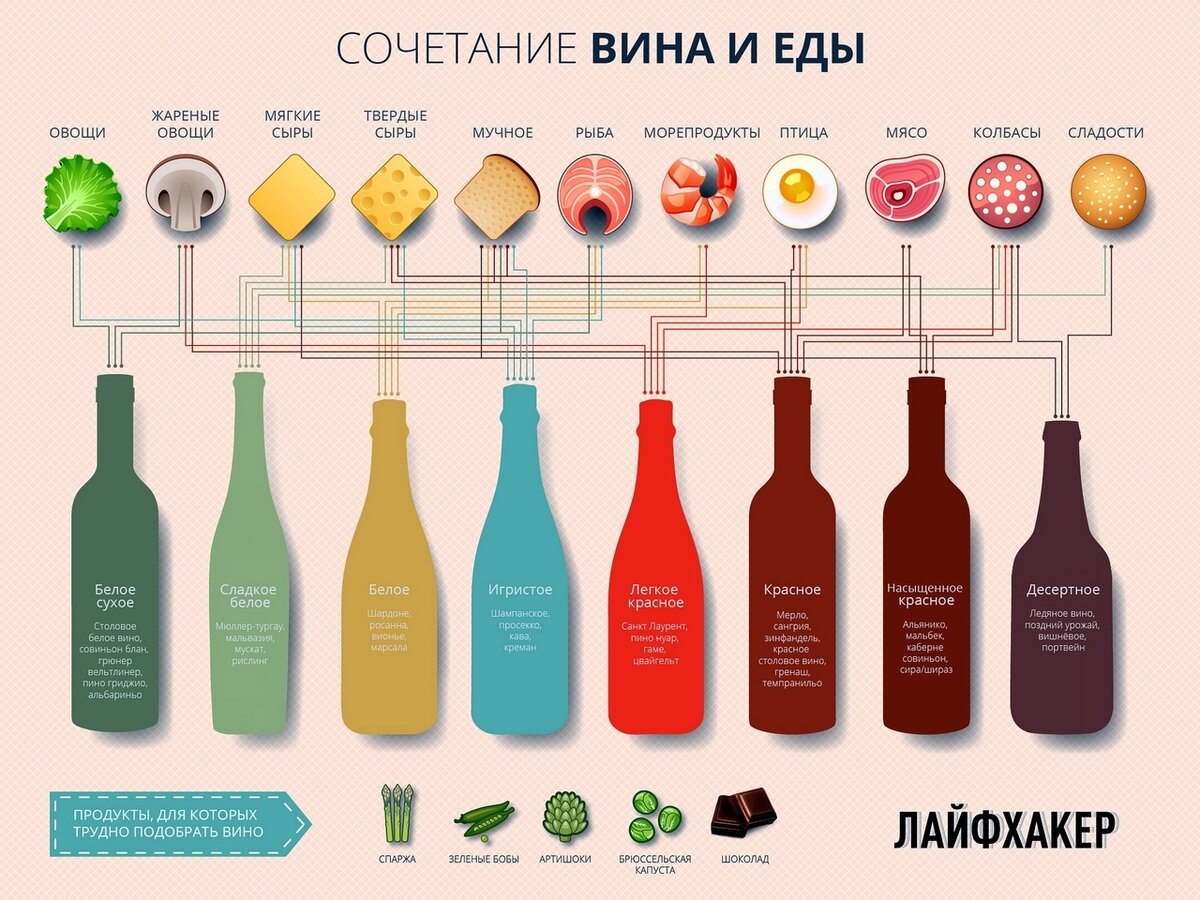 Выбери правильную комбинацию