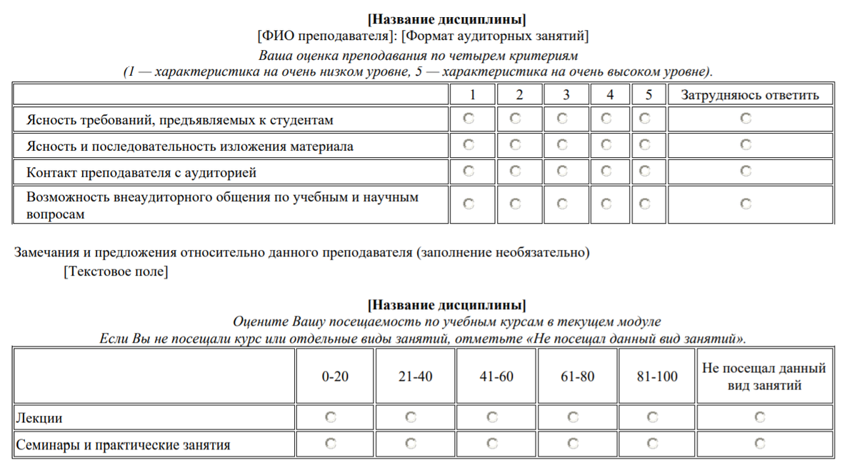 Студенческая оценка преподавания (СОП) | Вышка Родителям | Дзен