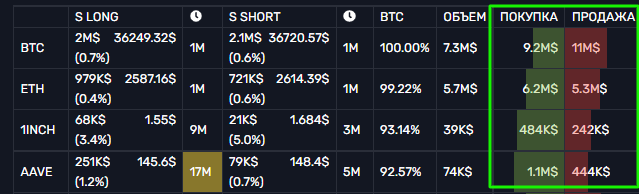 WinScreener: ячейки "Покупка" и "Продажа" 