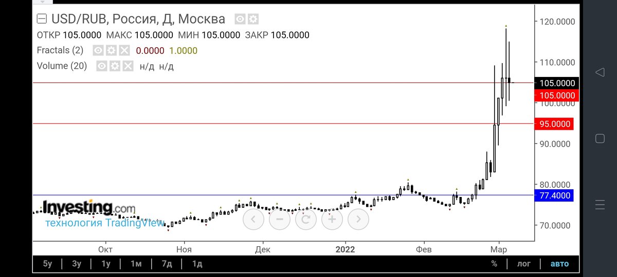 Скриншот автора.