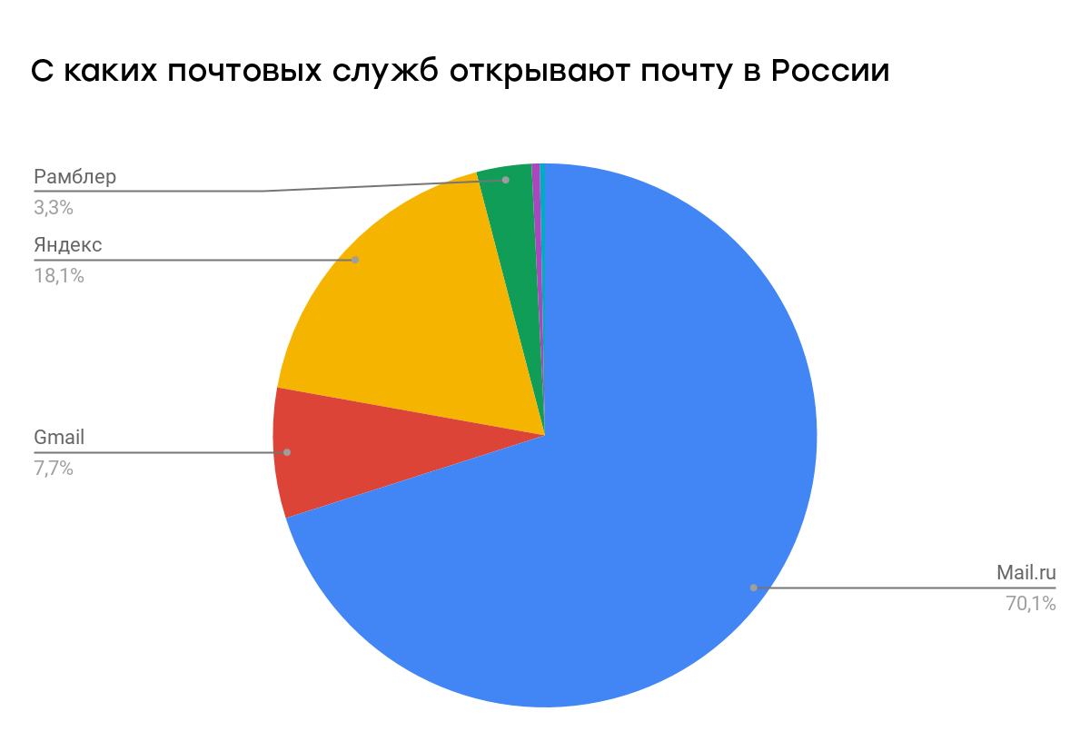 Картинка от 2019 года, но кардинально с тех пор ничего не изменилось.