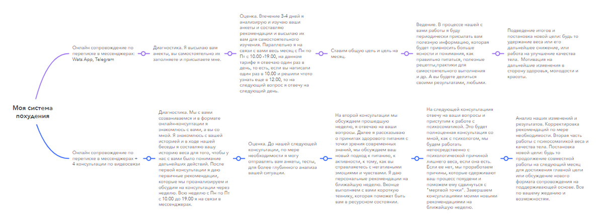 Почему у нас нет: причины и их анализ