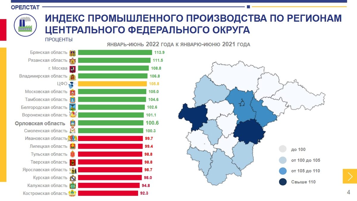 Индекс орловской обл. Центральный федеральный округ 2021 статистика. Статистика орла. Центральный регион России. Инвестиционная привлекательность регионов за 2022 год.