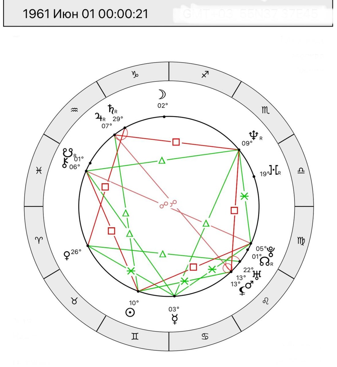 астрология телеграмм. астрология телеграмм. астрология телеграмм. астрология телеграмм. астрология телеграмм.