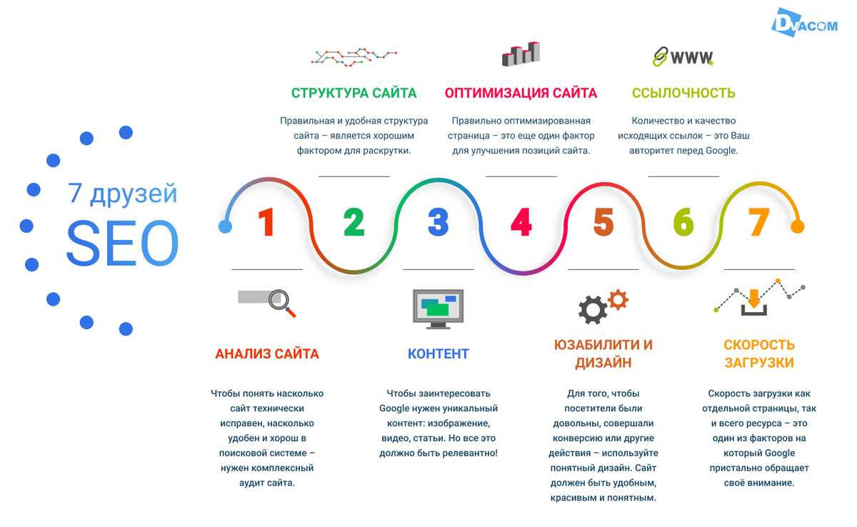 Внутренняя перелинковка