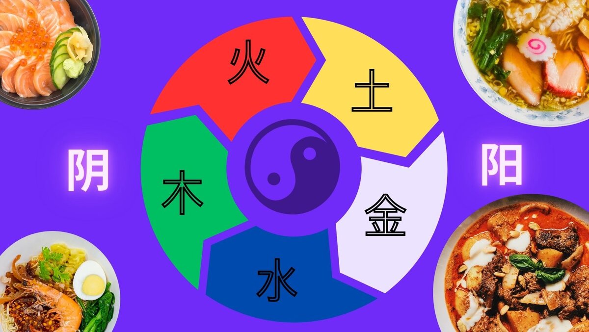 Как связаны 5 элементов усин и еда расскажет канал Еда Дао
