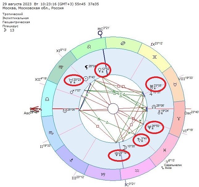 Астропсихолог. Календарь квадратуры венеры с ураном. Луна в стрельце дата рождения. Прогноз астро 2023. Прогноз астро 2023.