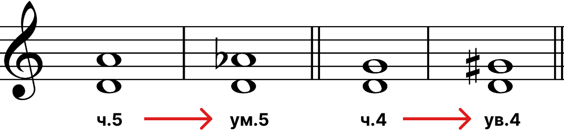 Интервал б6. Тритоны от звука Ре. Тритоны от звука с разрешением. Тритоны от звука до. Тритоны от всех звуков с разрешением.