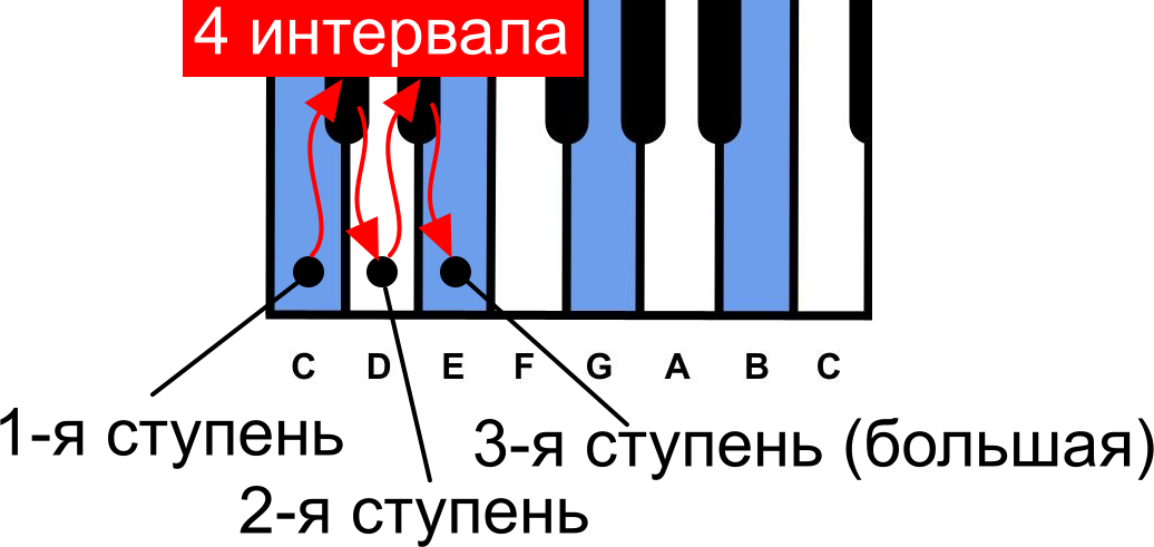 Плакат с аккордами для фортепиано Шпаргалки по аккордам - Temu