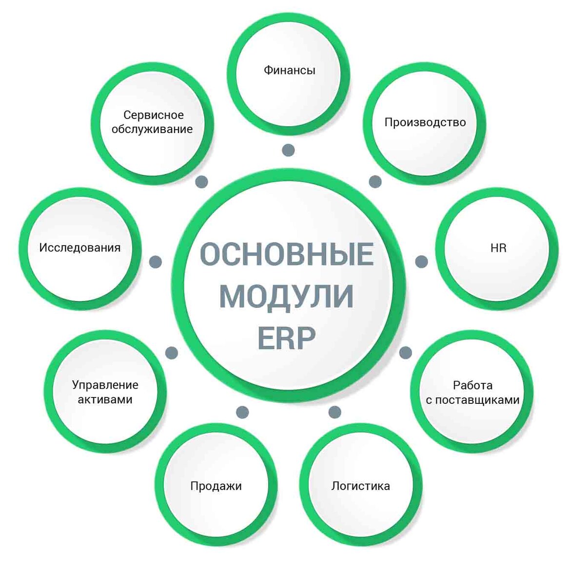 Отличия CRM от других программ | Полезное чтение Мегаплан | Дзен