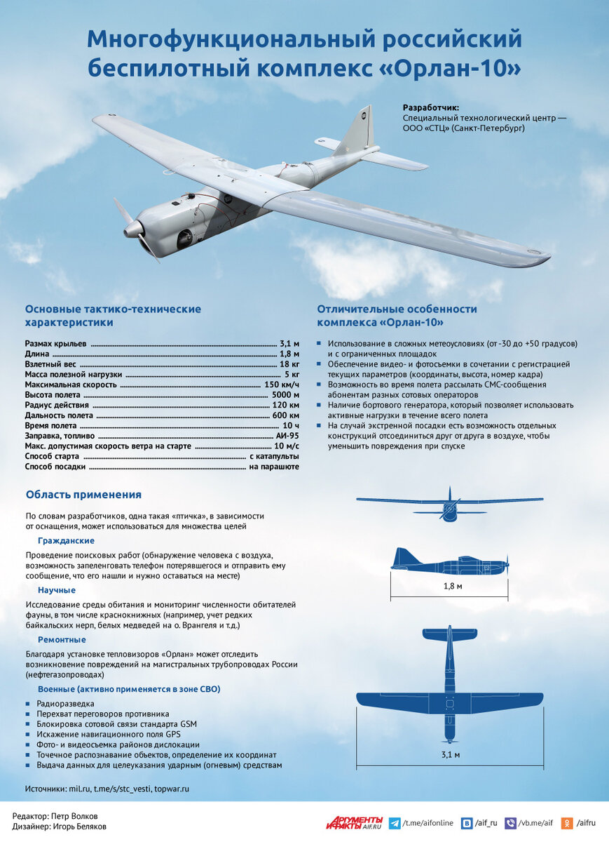 ттх орлан-10 бпла. орлан-10 беспилотный летательный аппарат. бпла "орлан-10е". орлан 10. орлан 10 характеристики.