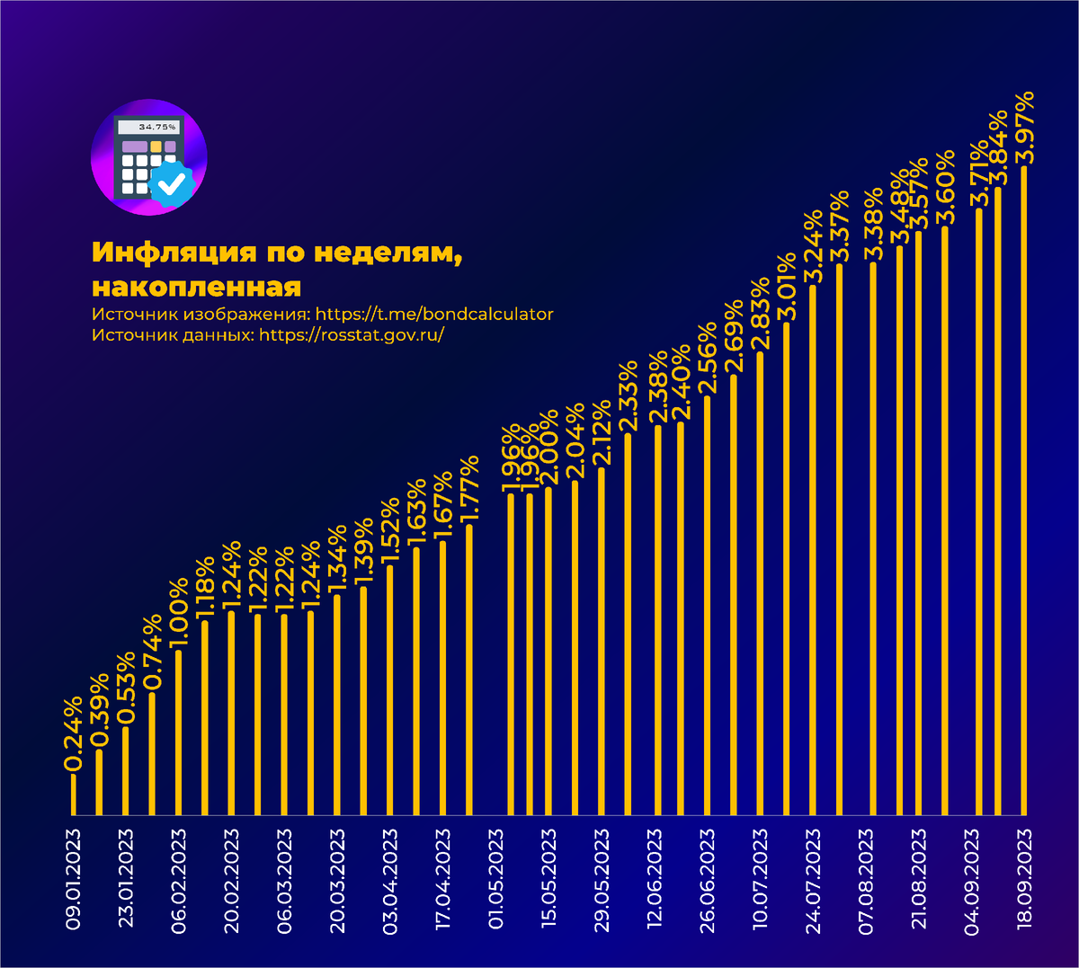 Экспорт 22. Инфляция в России 2023. Индекс потребительских цен и инфляция. Годовая инфляция 2023. Инфляция в Казахстане в 2023.